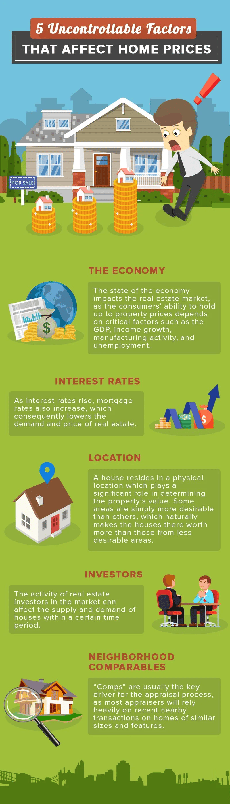 Infographic explaining how the economy, interest rates, location, investors, and neighborhood comparables affect home prices.