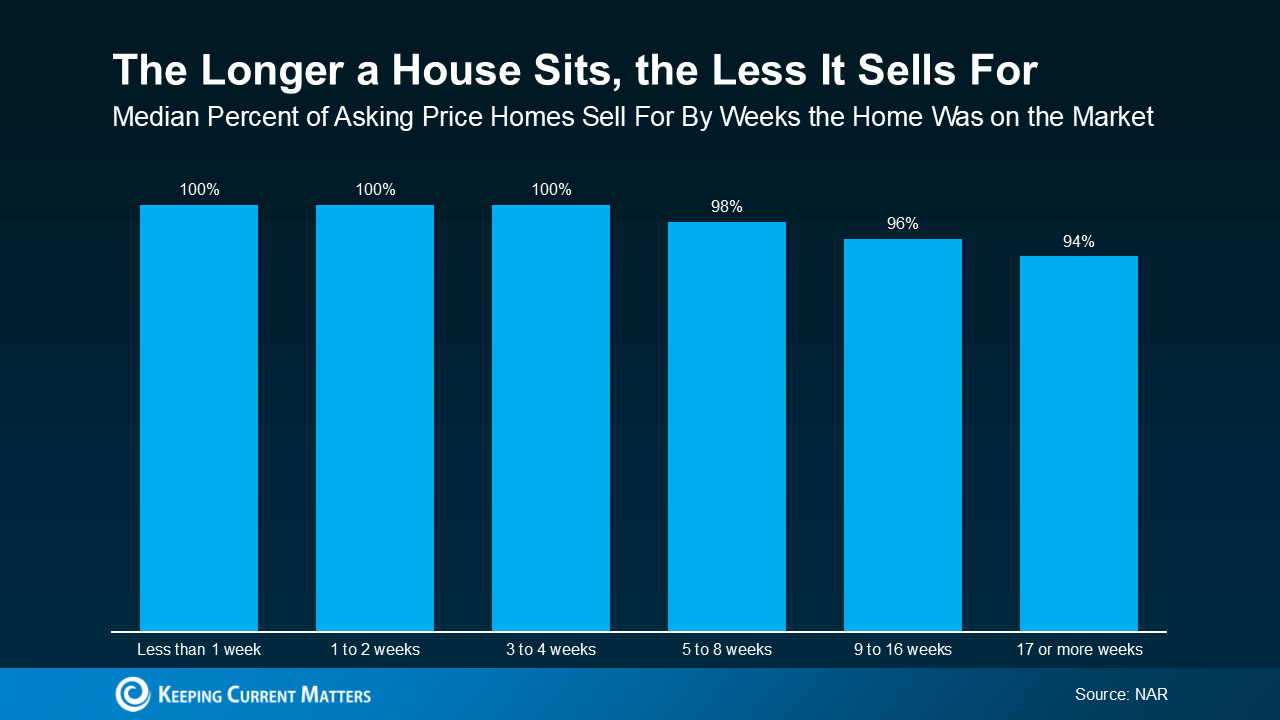 The #1 Thing Sellers Need to Know About Their Asking Price