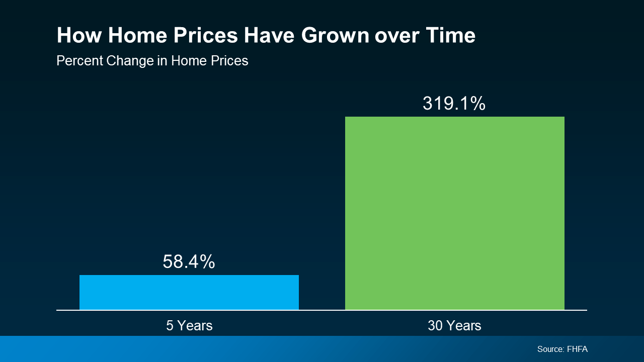 The Surprising Amount of Home Equity You’ve Gained over the Years