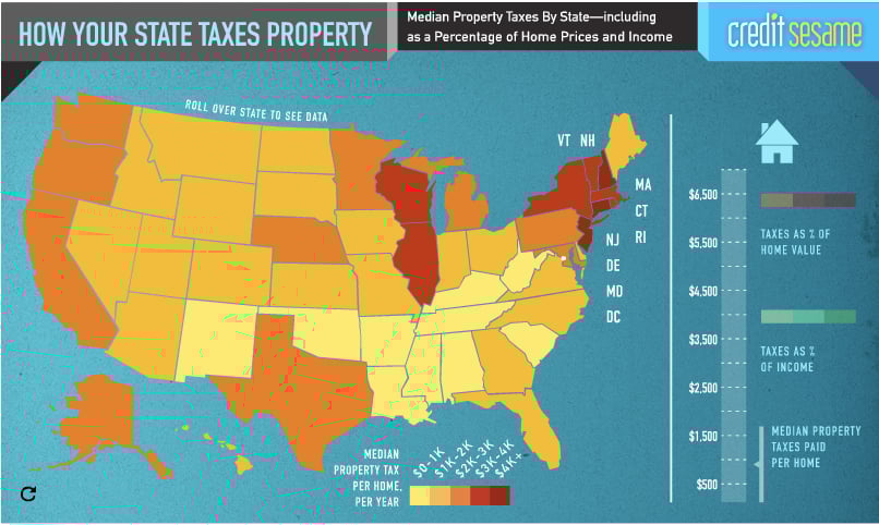 Virginia (Specifically, Harrisonburg) Property Taxes Compared To The Rest of The Nation