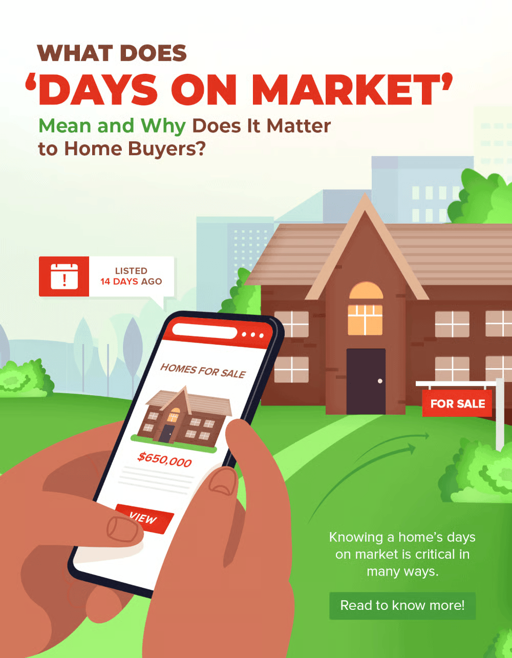 Graphic explaining days on market for home buyers, with a house listed 14 days ago and a $650,000 listing.