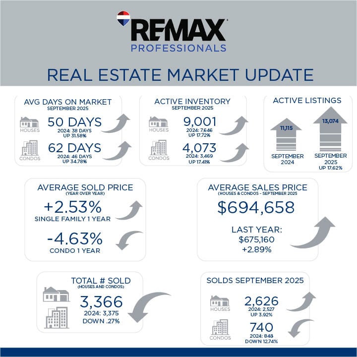 September Market Update