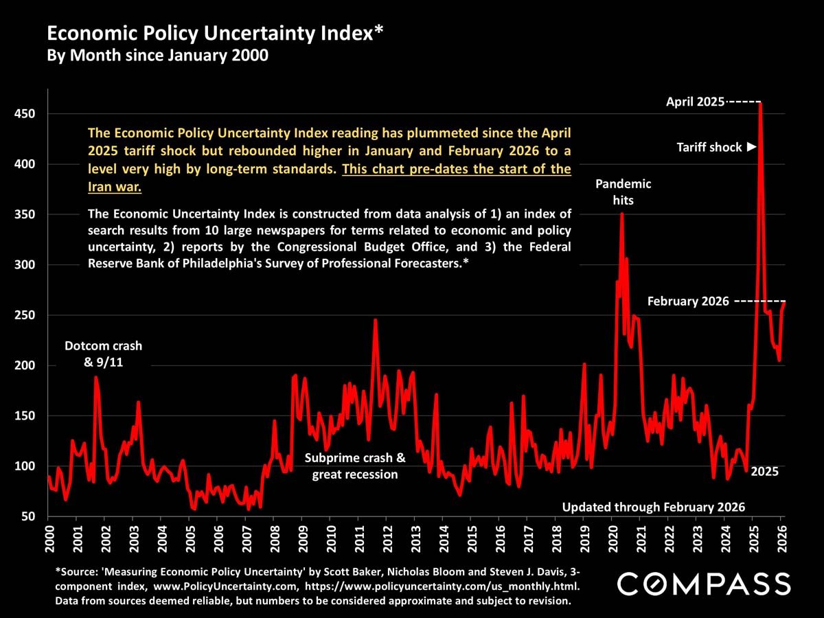 San Francisco Home Prices, Market Conditions & Trends March 2026