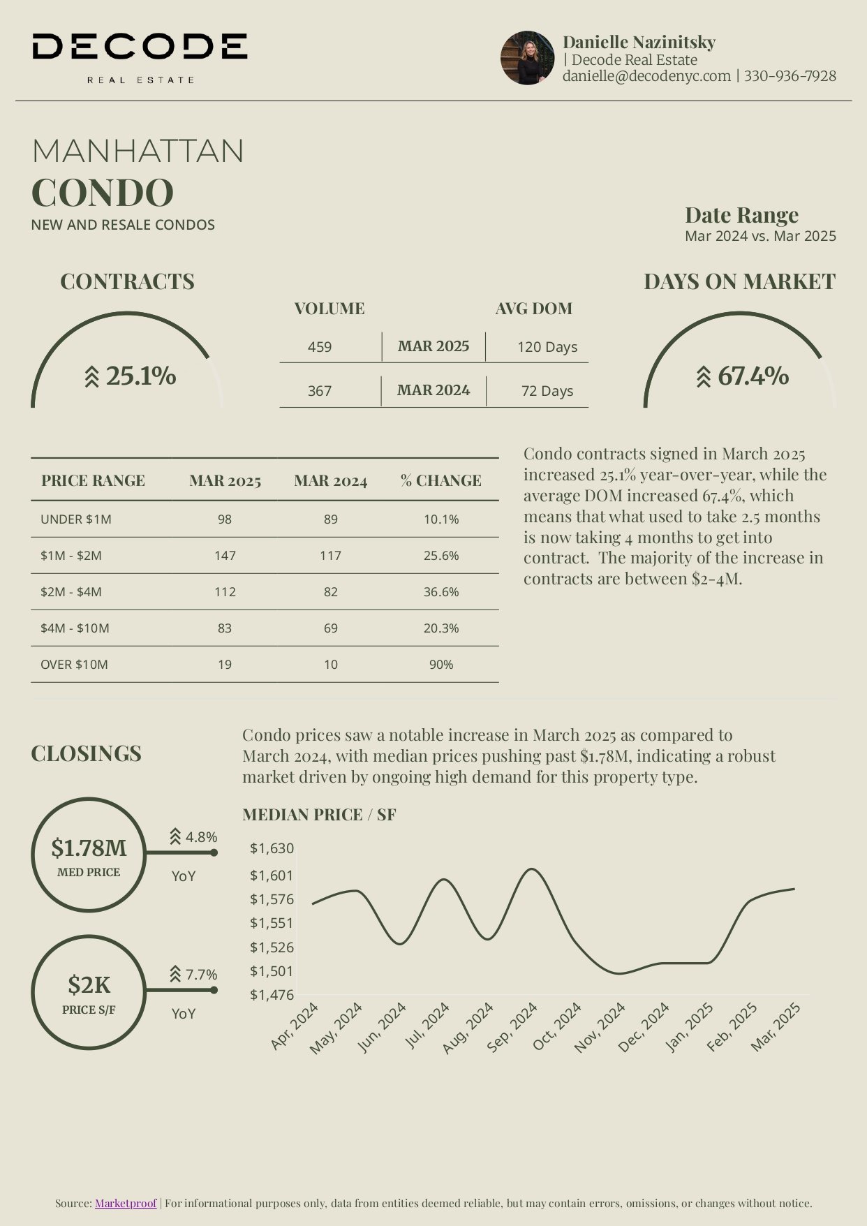 NYC Market Decoded: March Numbers You Should Know