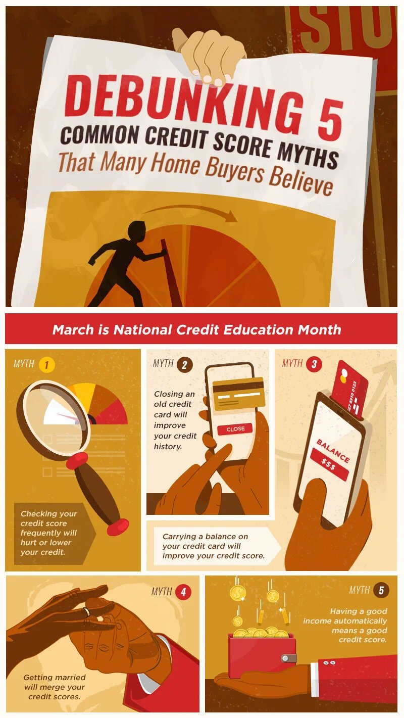 Infographic debunking five common credit score myths for home buyers, with illustrations about credit checks, cards, marriage, and income.