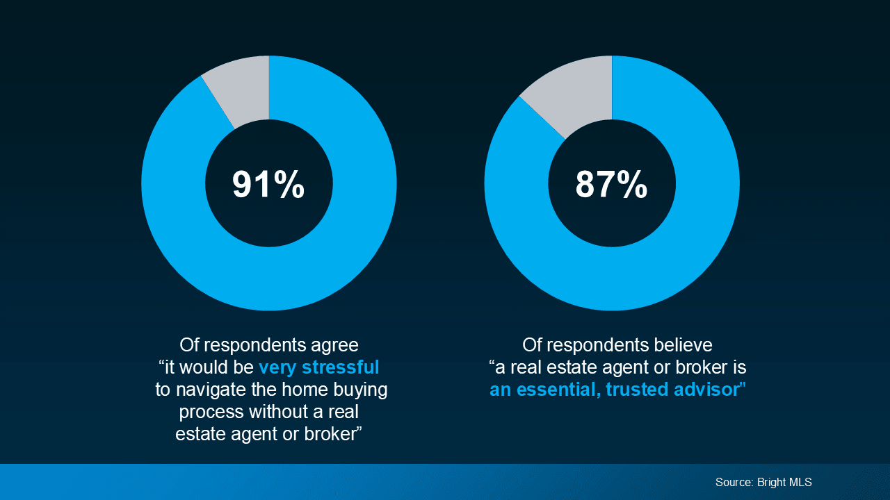 How Real Estate Agents Take the Fear Out of Moving