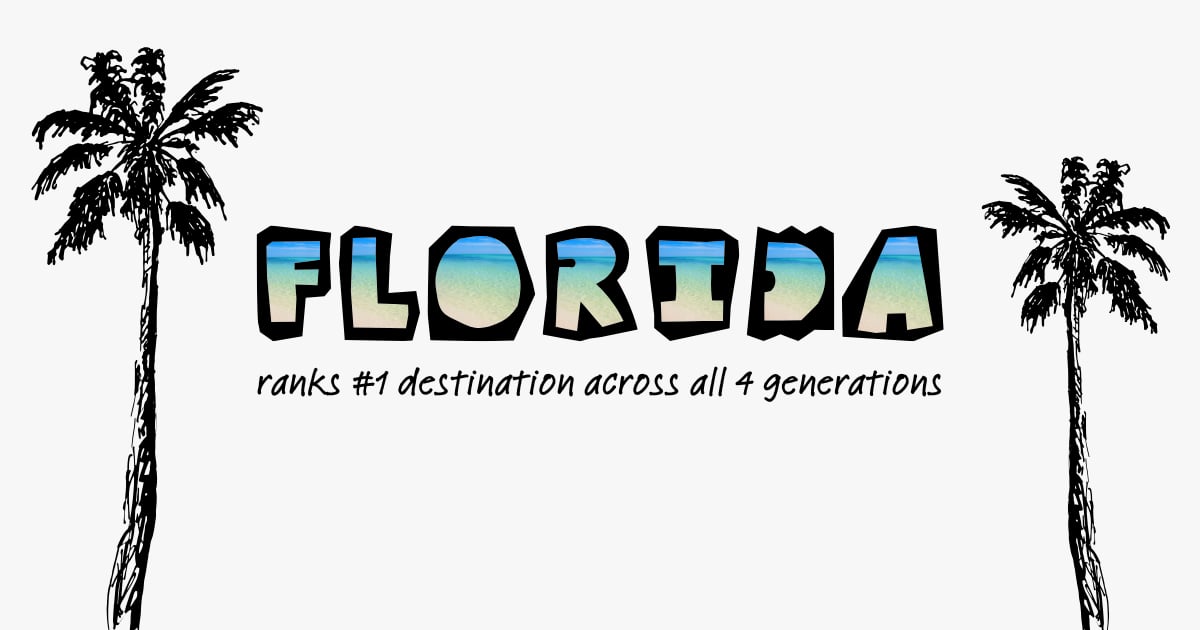 florida tanks #1 destination across all 4 generations