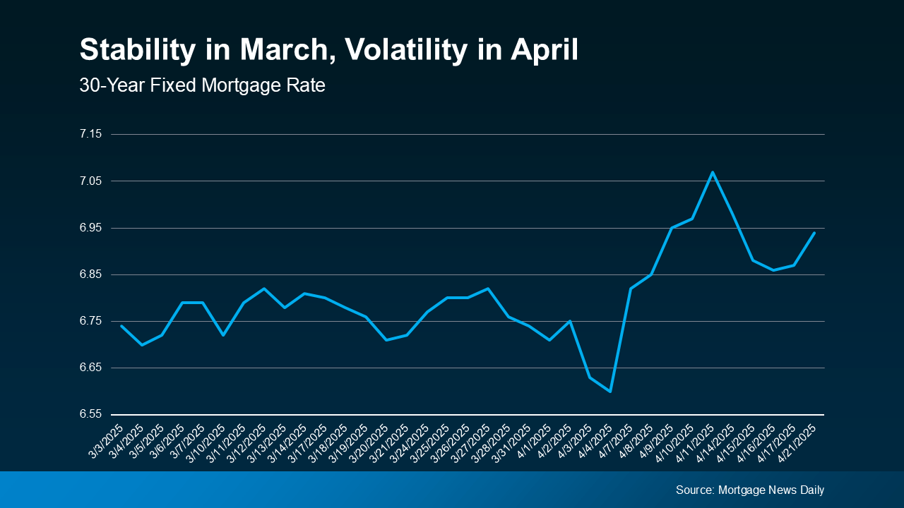 What You Can Do When Mortgage Rates Are a Moving Target