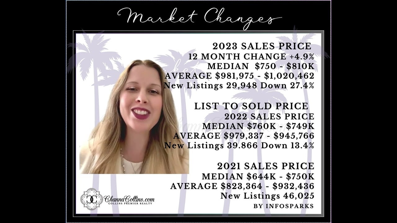San Diego Market Update 2023 And A Glimpse Into 2024