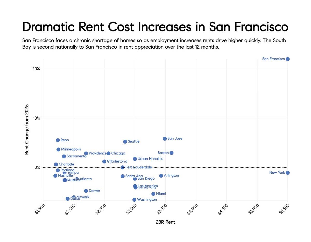 June 2026 San Francisco House & Condo Markets Market Outlook