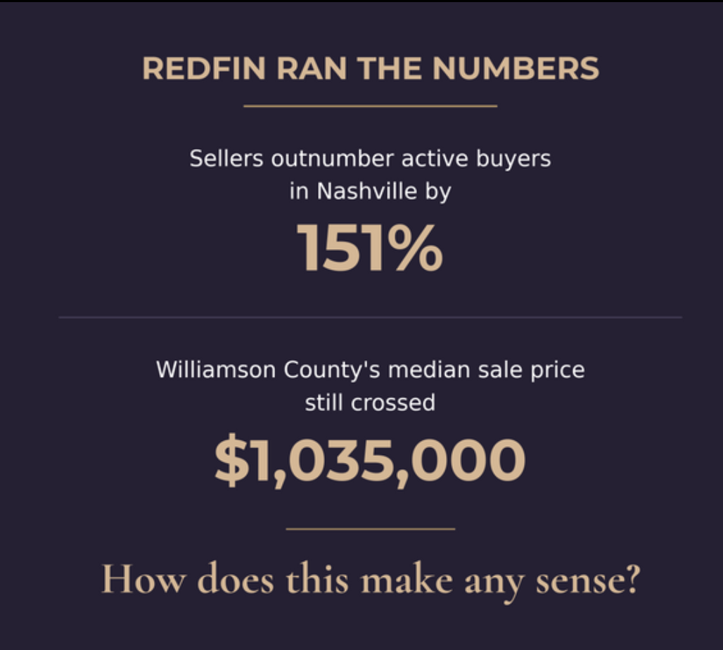 Market infographic comparing Nashville's seller surplus with Williamson County's $1,035,000 median sale price.