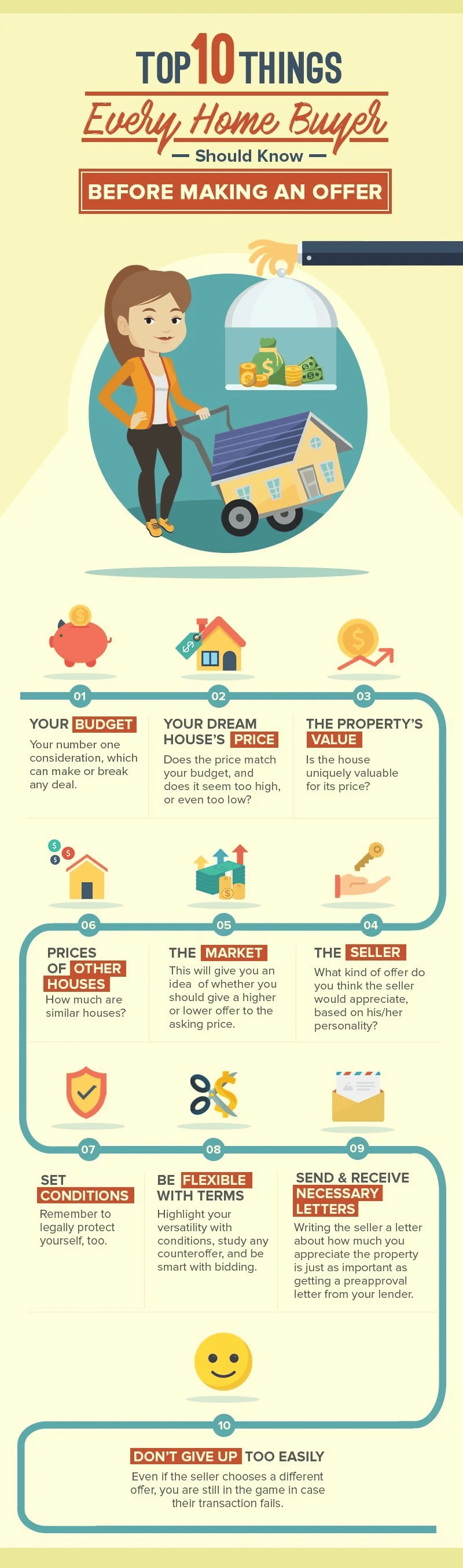 Infographic listing 10 things home buyers should know before making an offer.