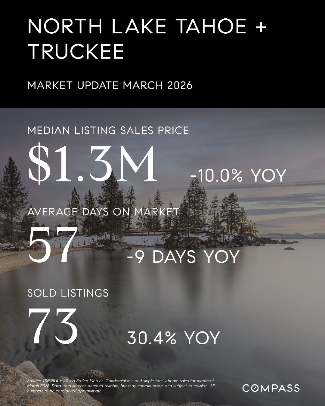 South Lake Tahoe Real Estate Market Update — March 2026