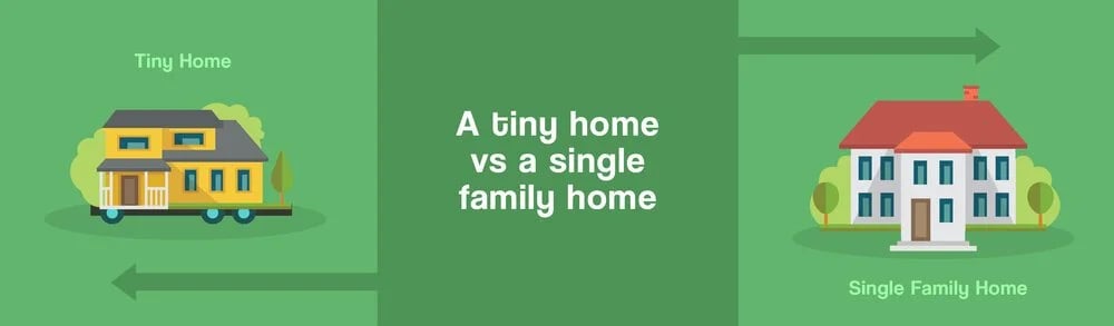 Infographic comparing a tiny home on wheels with a two-story single-family home.