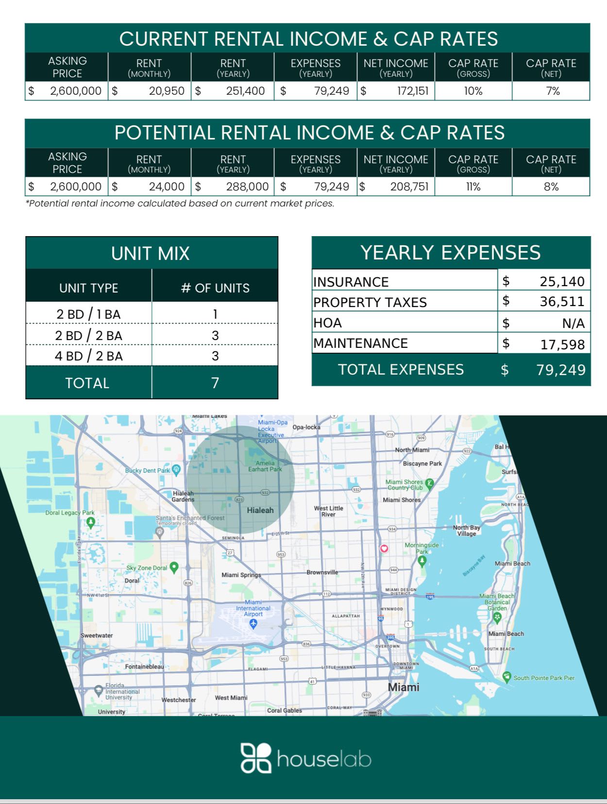 7 SINGLE FAMILY HOMES PORTFOLIO