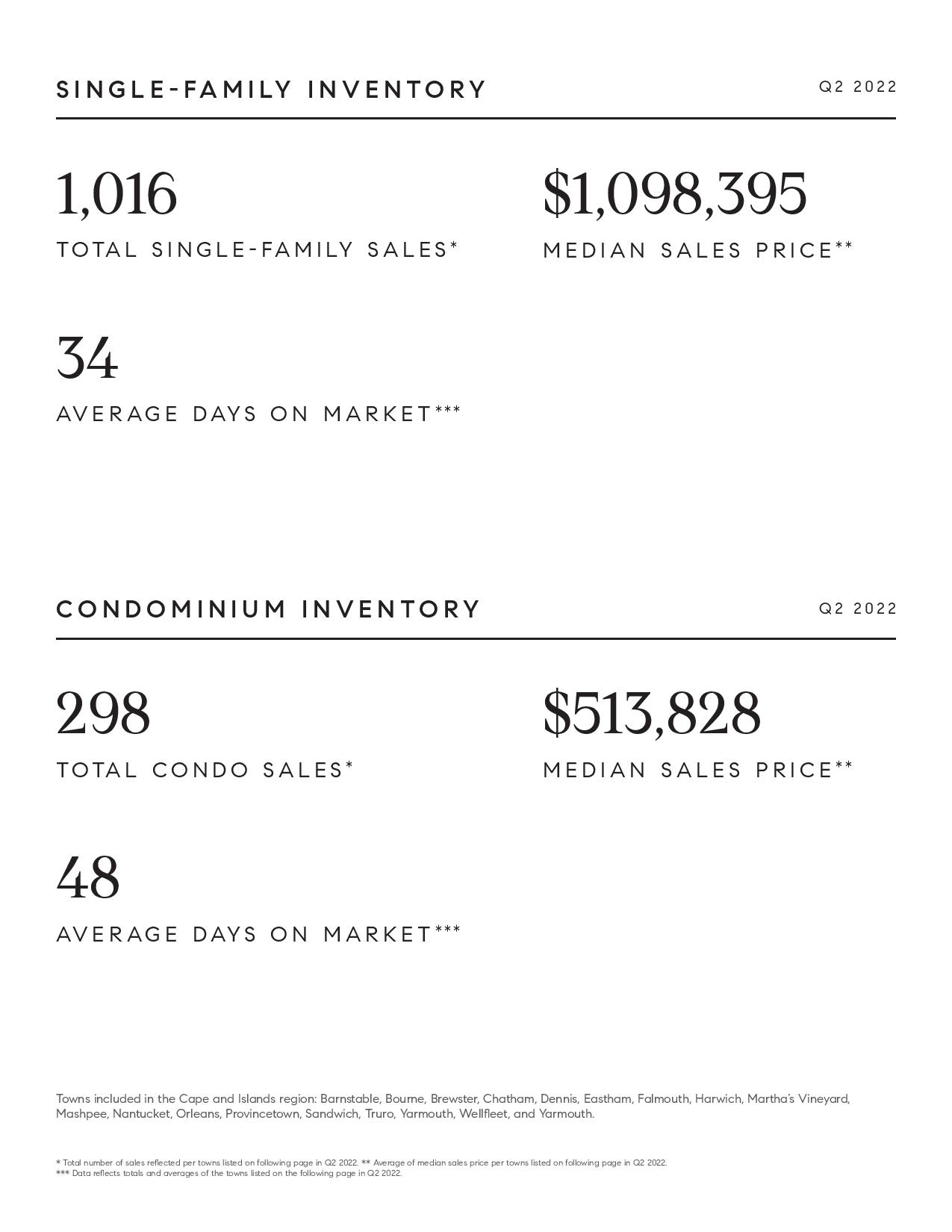 Q2 2022 Market Update Cape and Islands