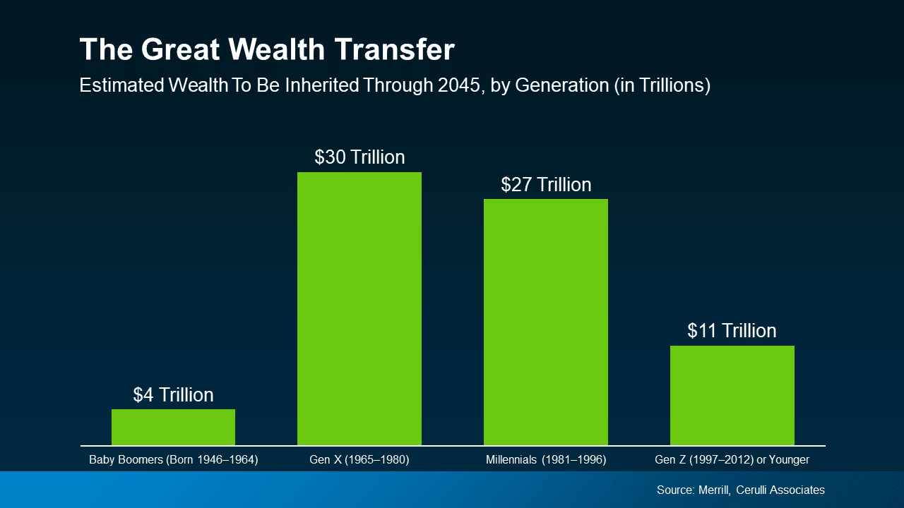 The Great Wealth Transfer: Unlocking a New Era of Opportunity