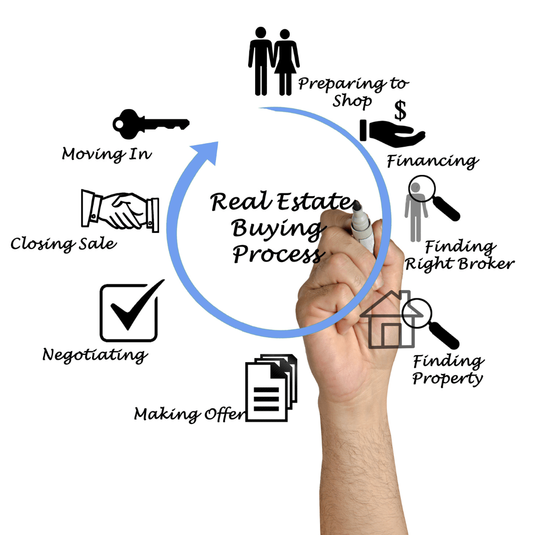 Navigating Your Path to Homeownership