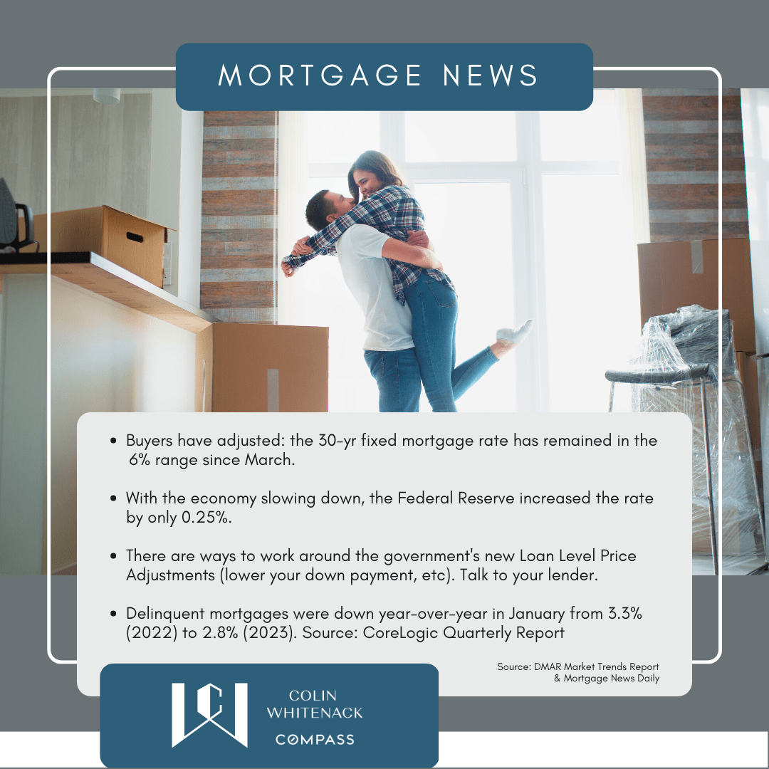 Mortgage News