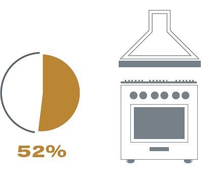 Ask A Nester: Which Home Improvements Add the Most Value?