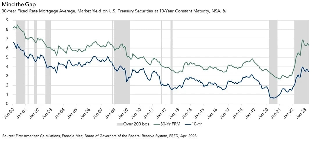 Bridging the Rate Lock Gap: Unveiling the Real Estate Inventory Dilemma