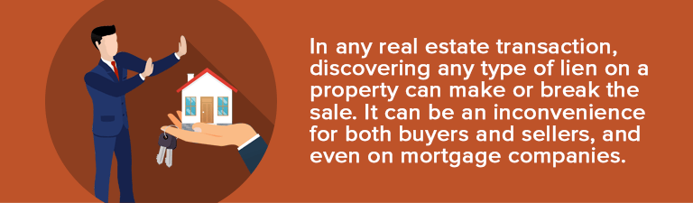Graphic explaining how property liens can disrupt a home sale for buyers, sellers, and mortgage companies.