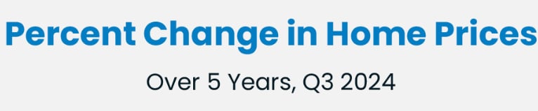 Percent Change in Home Prices over 5 Years