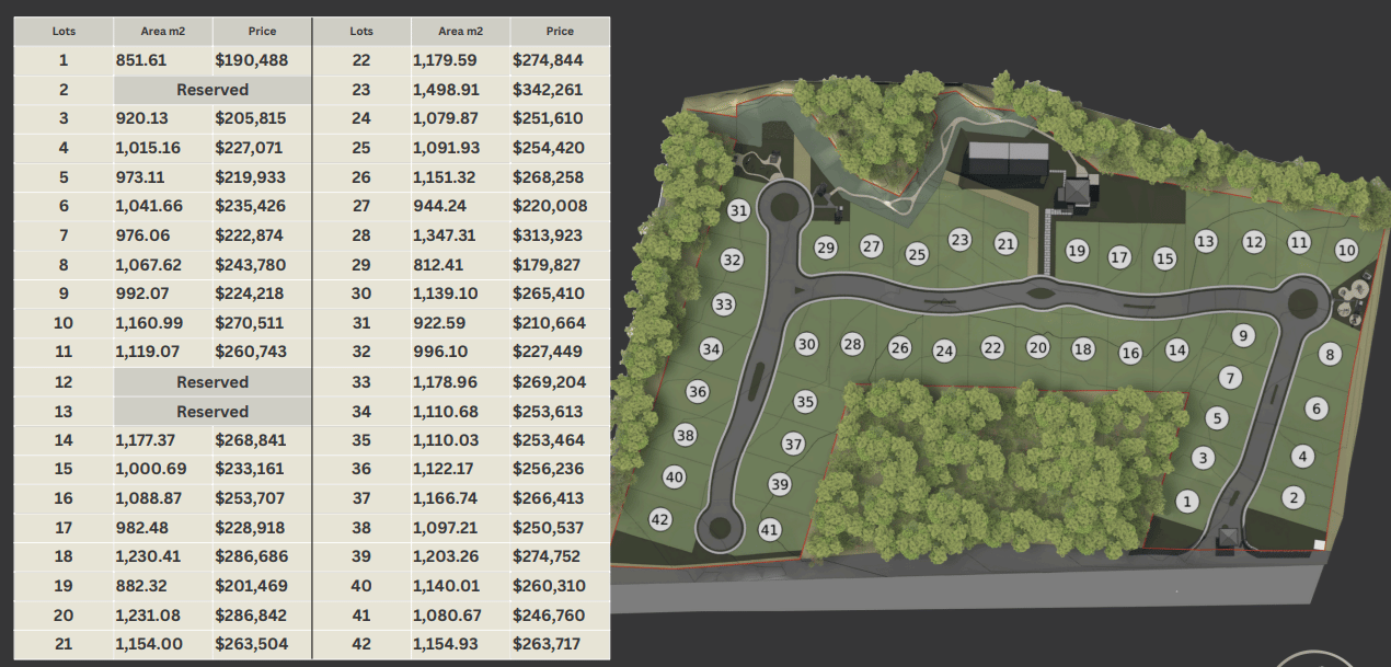 Playa Negra: Luxury Lot & Model Home D in Black Coast | 4-Bed Gated Community Retreat!