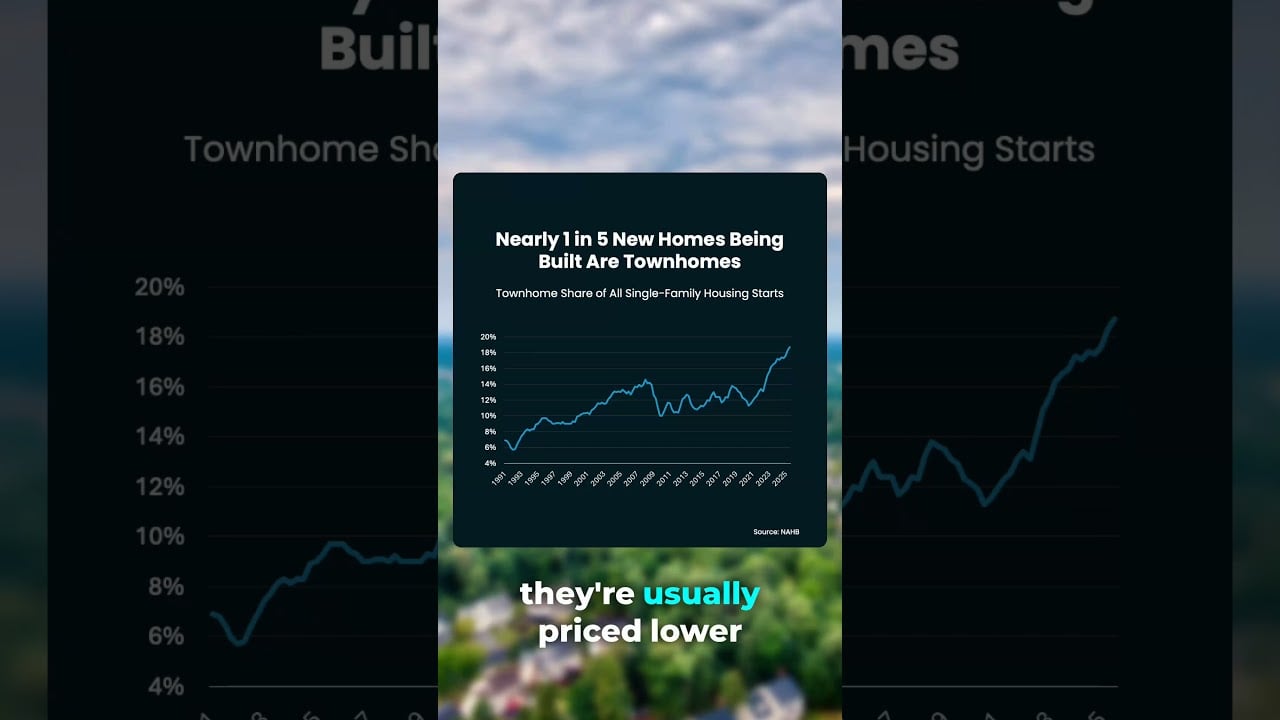Why First-Time Buyers Should Consider Townhomes
