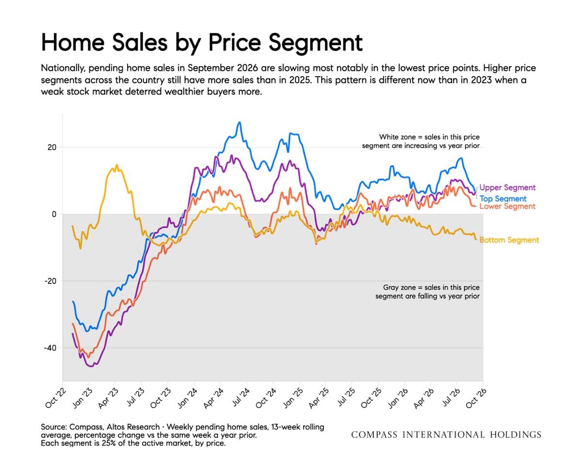 September 2026 San Francisco House & Condo Outlook