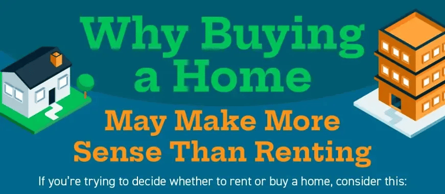 Why Buying a Home May Make More Sense Than Renting [INFOGRAPHIC]