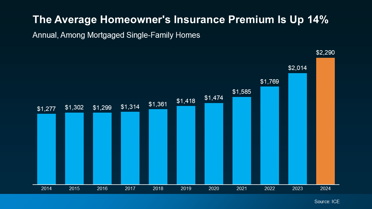 What You Need To Know About Homeowner’s Insurance