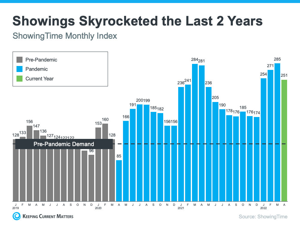 The Sky Is Not Falling In The Housing Market