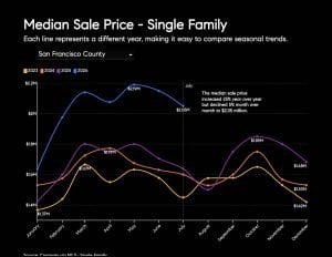 August 2026 Housing Market Report