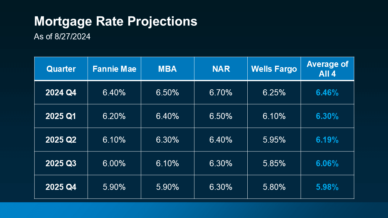 2025 Housing Market Forecasts: What To Expect