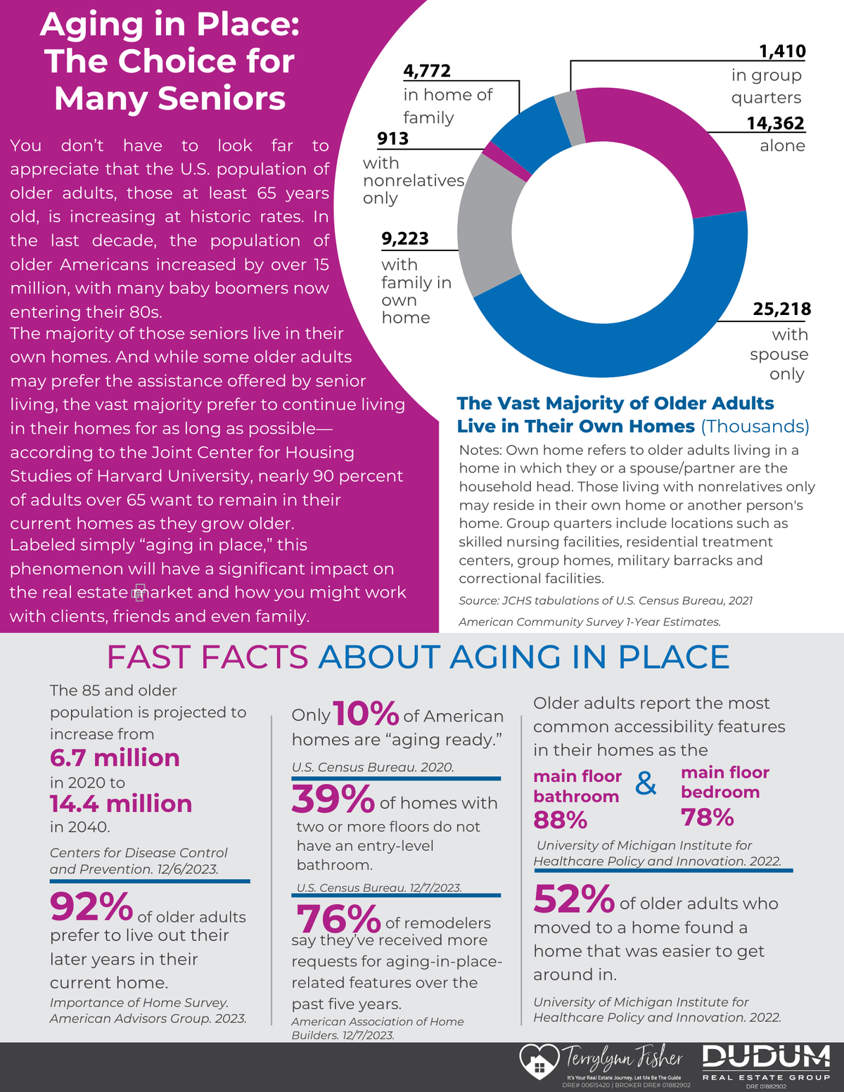 Aging in Place: The Choice for Many Seniors