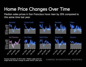 August 2026 Housing Market Report