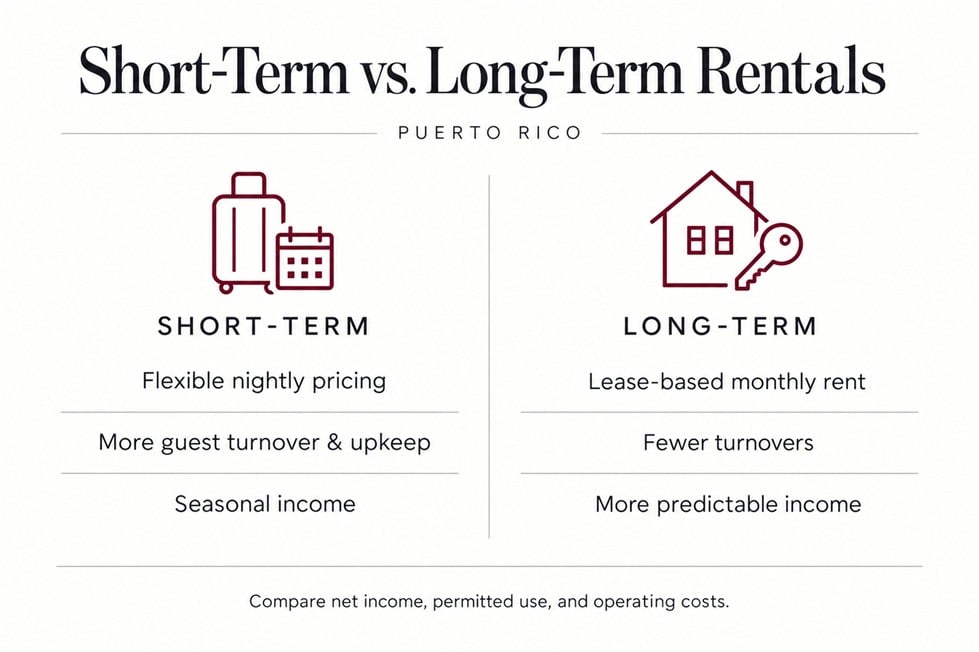 Overview comparing short-term and long-term rentals in Puerto Rico: pricing, turnover, and income predictability.