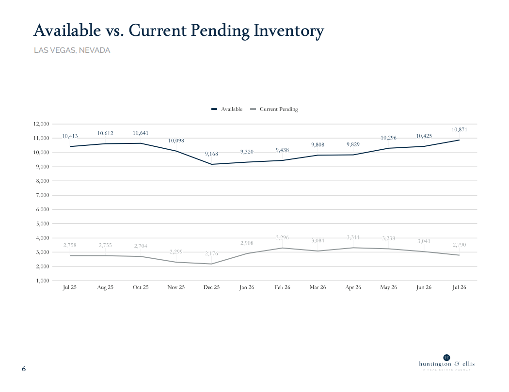 Market Report July 2026 6