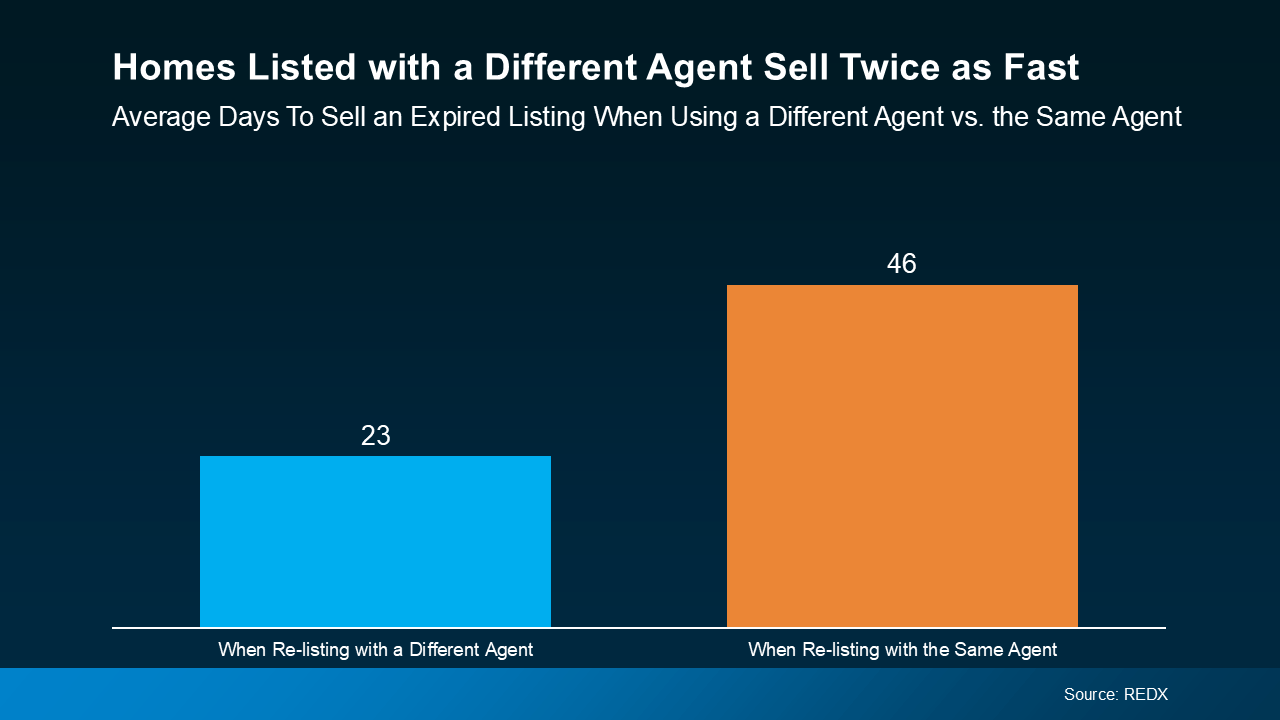 Your House Didn’t Sell. Here’s What To Do Now