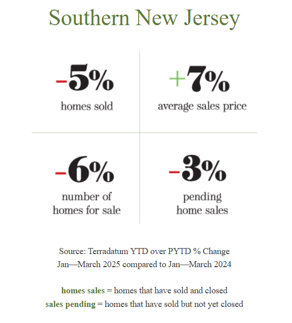 What Buyers and Sellers Need to Know This Season in Mullica Hill and Beyond