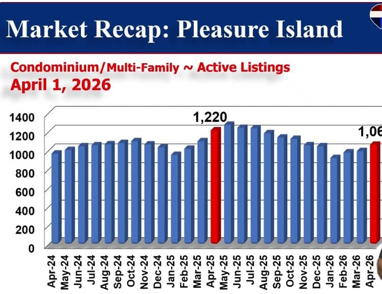 CONDO COASTAL UPDATE MARCH 2026