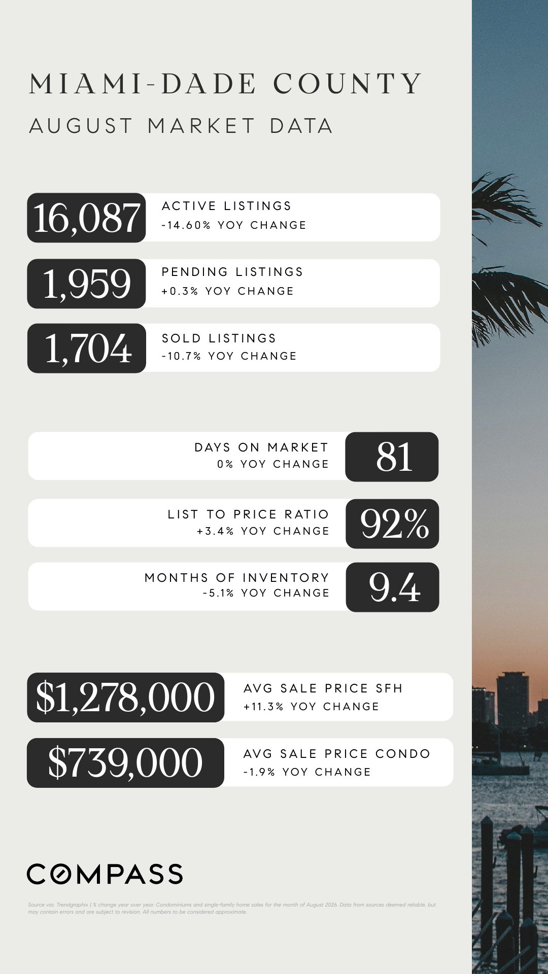 Miami-Dade County August 2026 market data infographic with listing, inventory, and sale-price statistics.