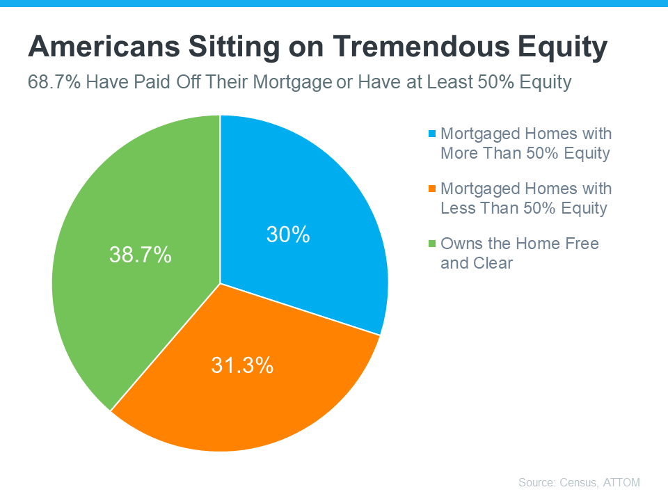 Home Equity Benefits You in Today's Market