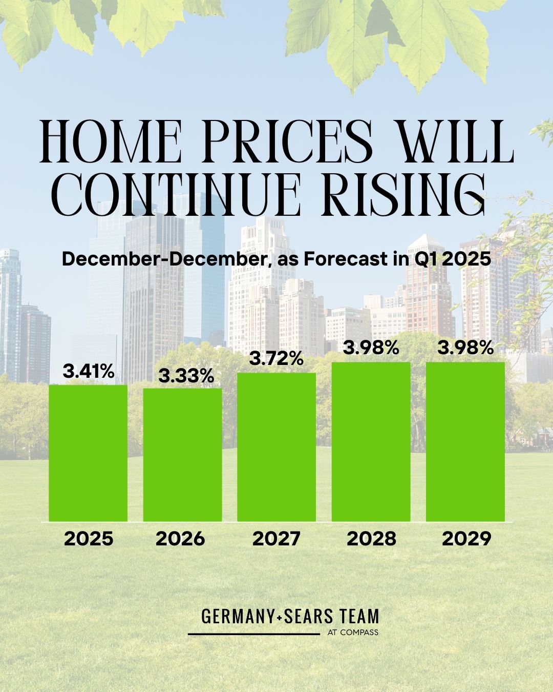 Home Prices Will Continue Rising