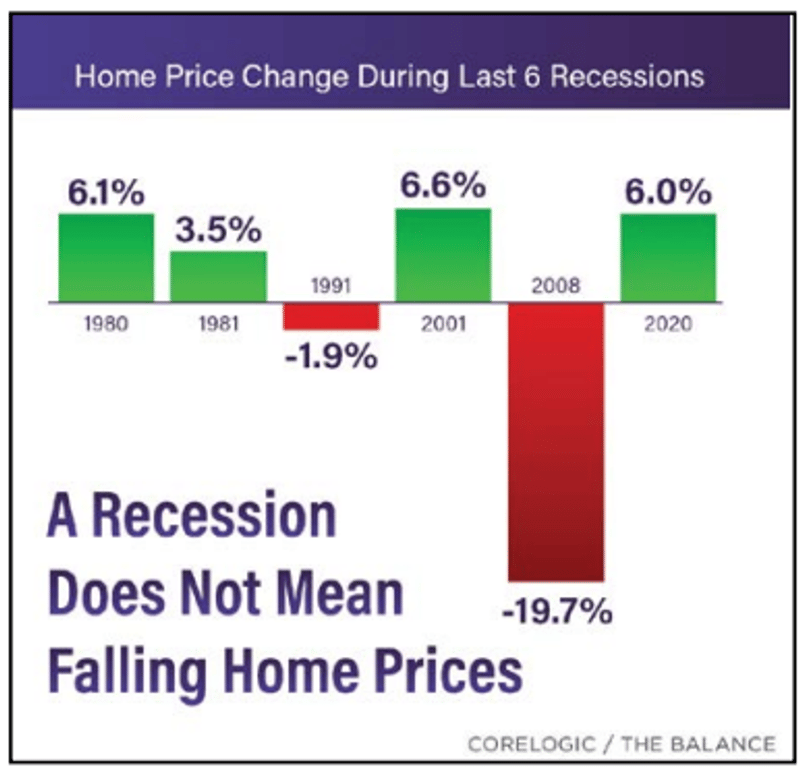 How is The Real Estate Market?