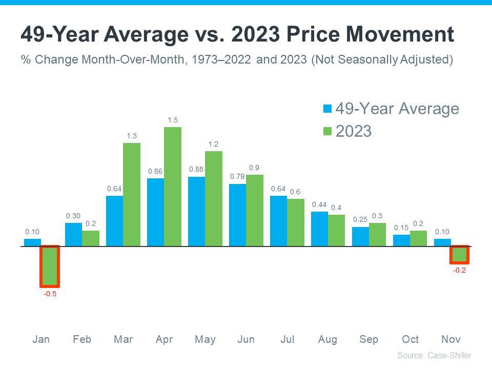 Home Price Trends - Understanding Real Estate Market Data