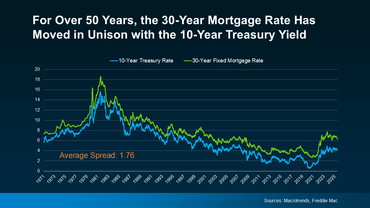 Why Experts Say Mortgage Rates Should Ease Over the Next Year