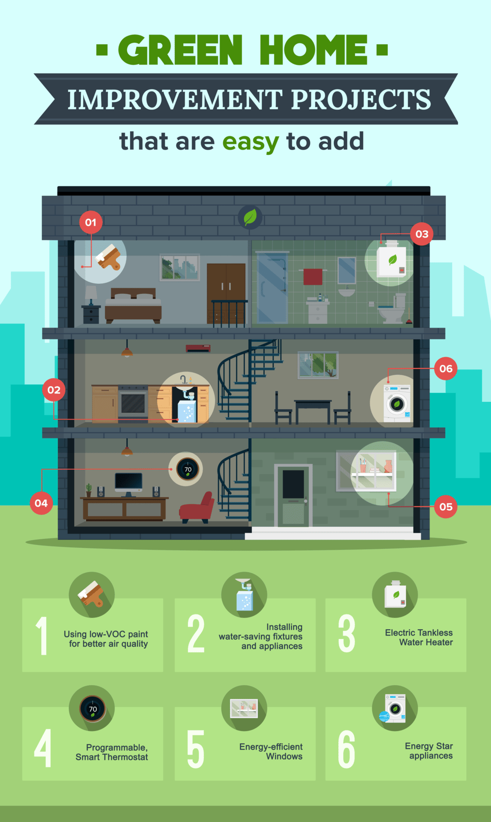 Infographic of a house showing six easy green home improvements for energy savings.