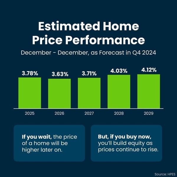 Time In The Market beats trying to Time the Market